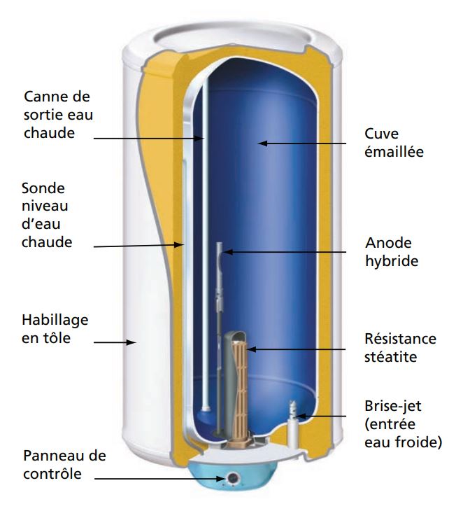 interieur-cuve-chauffeau-cumulus